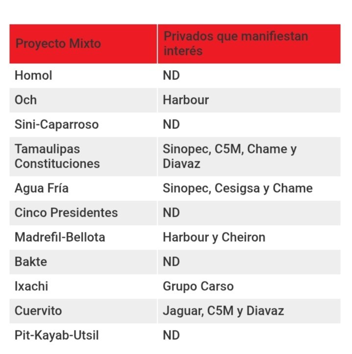 Carlos Slim inversión en Pemex