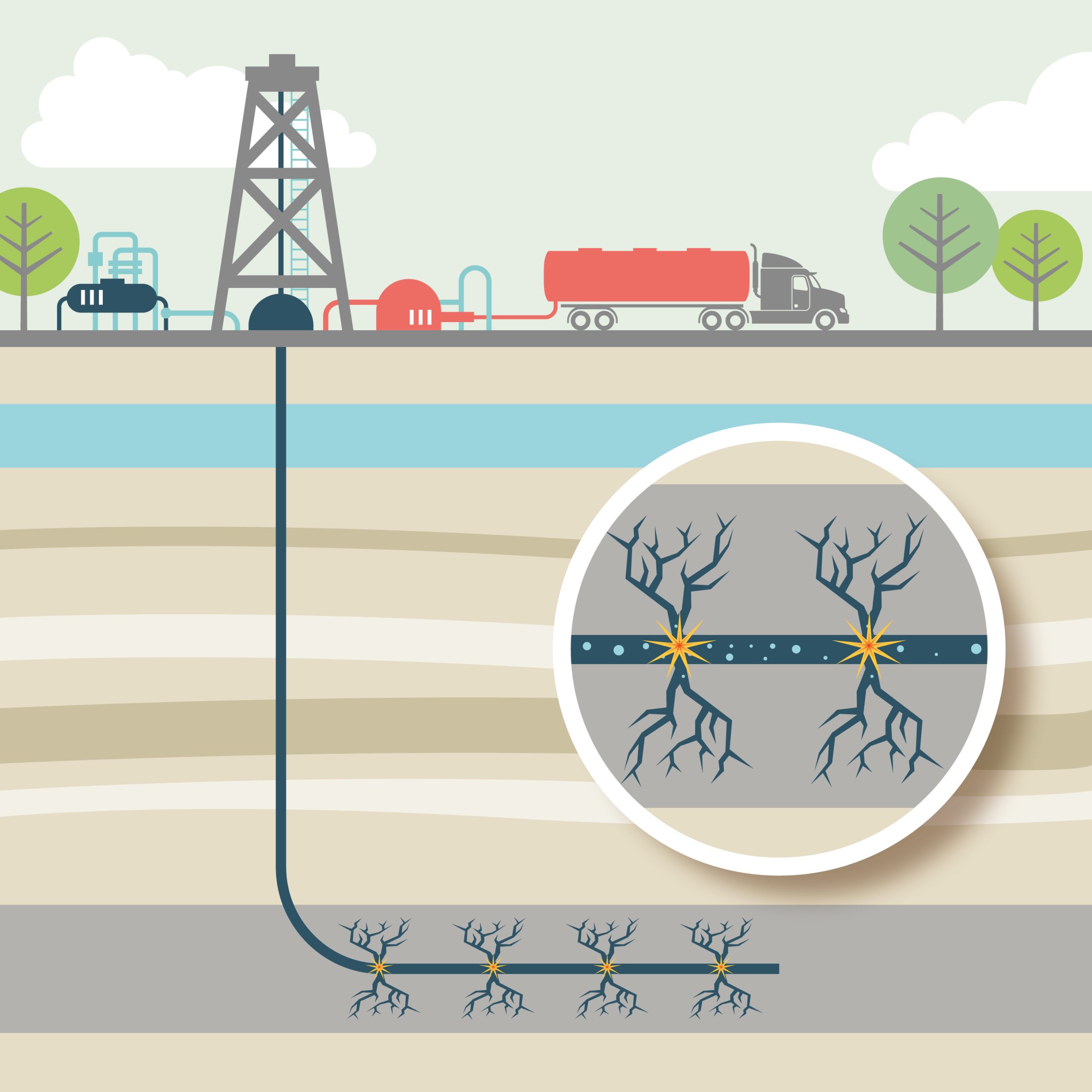 Argumentos de la prohibición del fracking en México