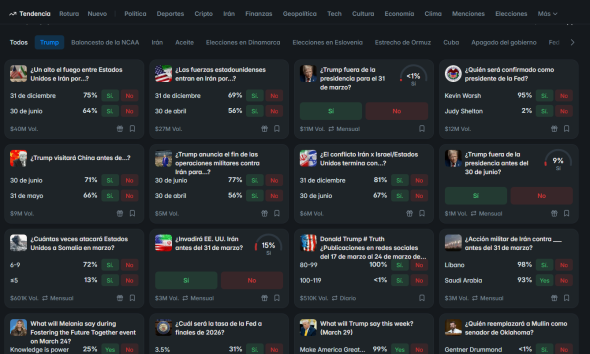 Apuestas sospechosas en medio de la crisis de Medio Oriente
