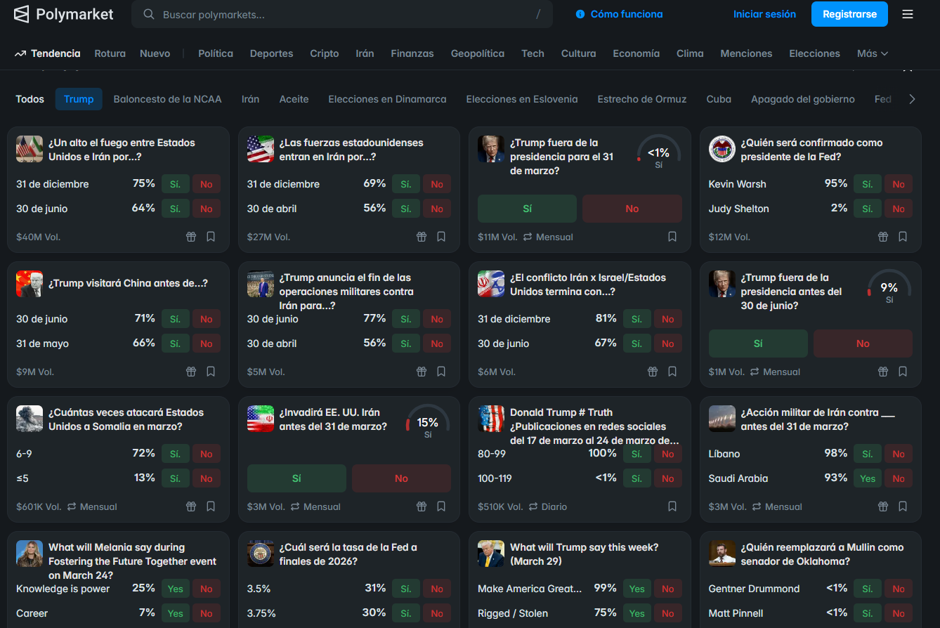 Apuestas sospechosas en medio de la crisis de Medio Oriente